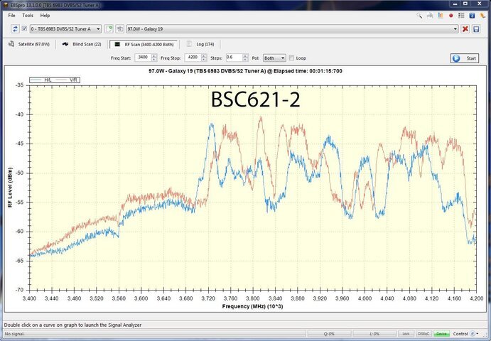 BSC621-2UnimeshGraph.jpg